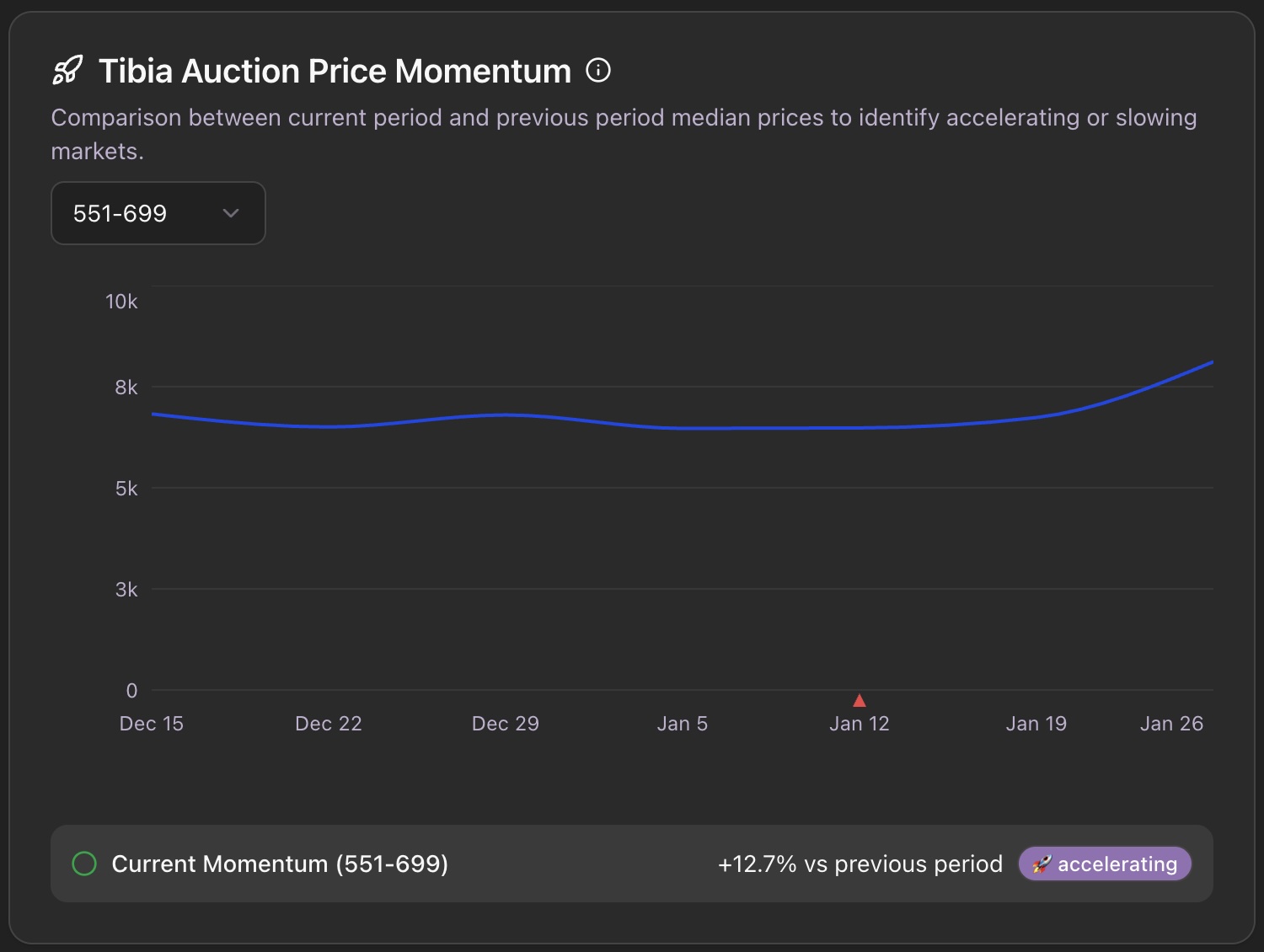 Price Momentum