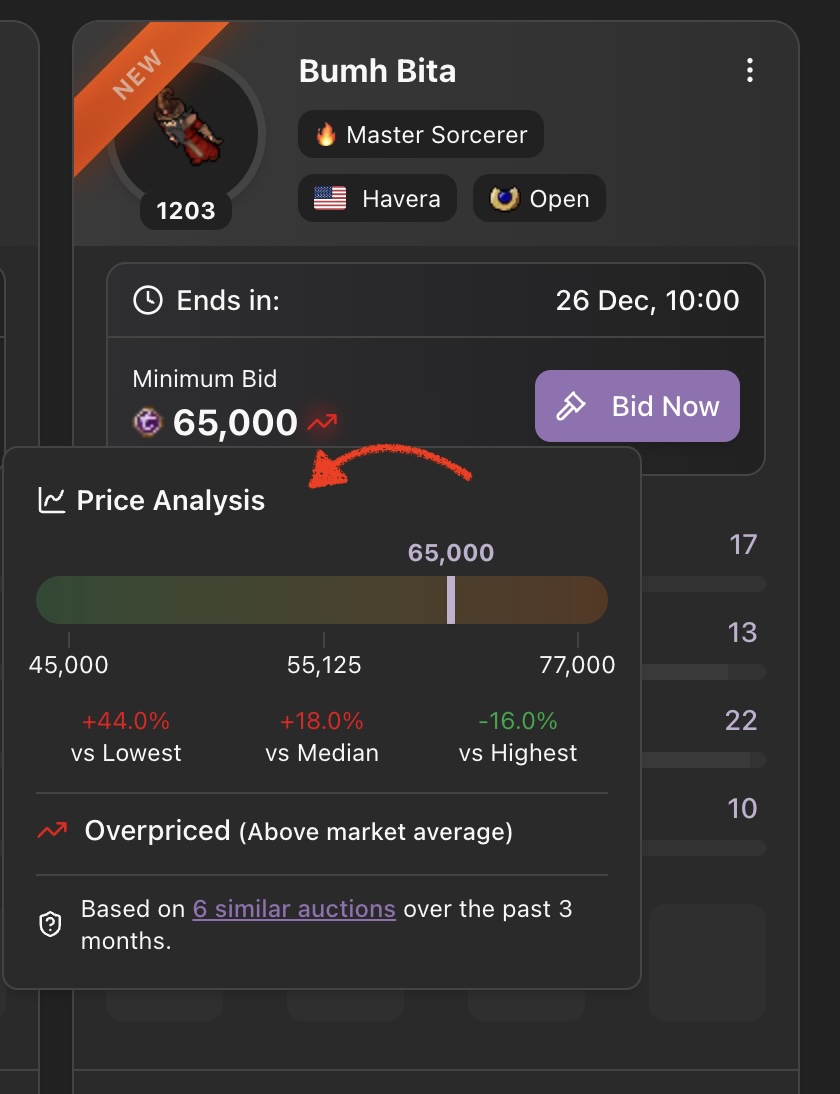 Know What Your Next Character Is Really Worth