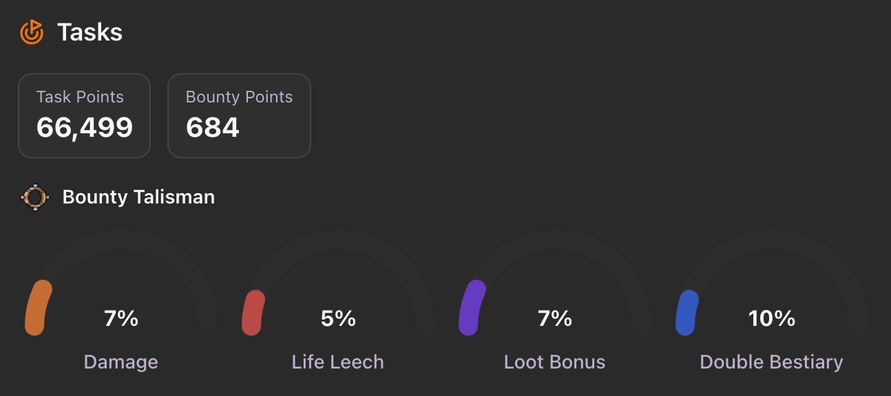 Task Points & Bounty Talisman Progress